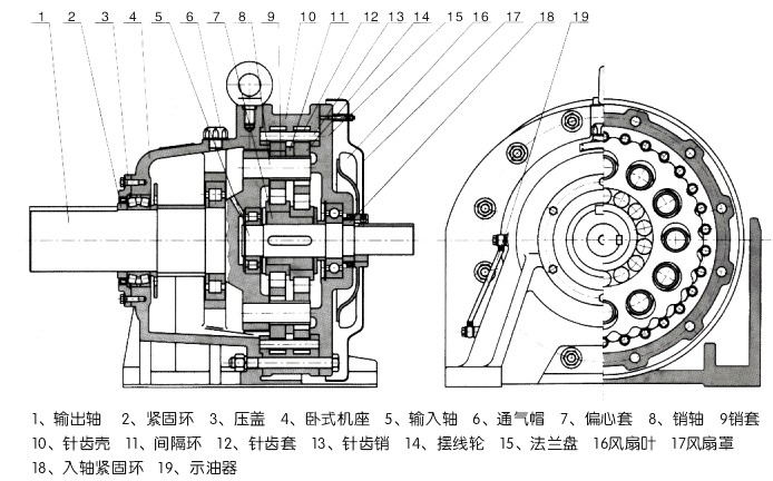 擺線針輪減速機結構剖析